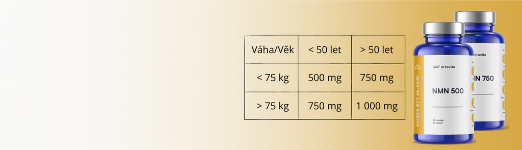 banner o dávkování NMN s produkty NMN500 a NMN 750